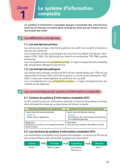 Toutes les matières - BTS CG - Réflexe - 2024