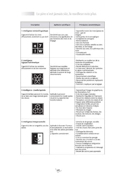 Faire soi-même son bilan de compétences
