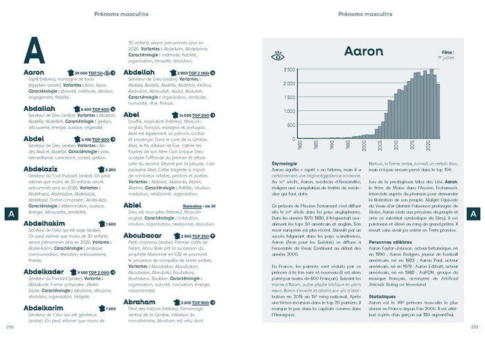 L'officiel des prénoms 2026