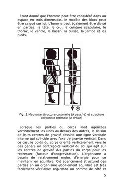 Rolfing - Intégration structurale