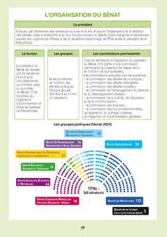 Les institutions de la France