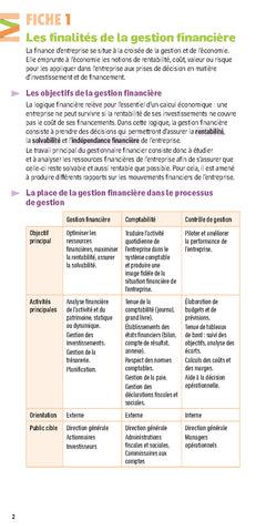 Gestion et finance mini-précis