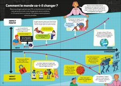 L'intelligence artificielle pour les débutants