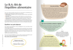 Happy diète - Le rééquilibrage alimentaire à petit prix - Kitchen Thérapie