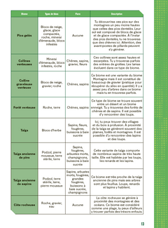 L'Encyclopédie Minecraft