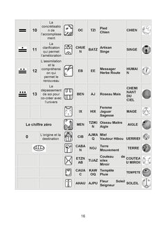Traité Pratique d'Astrologie Maya