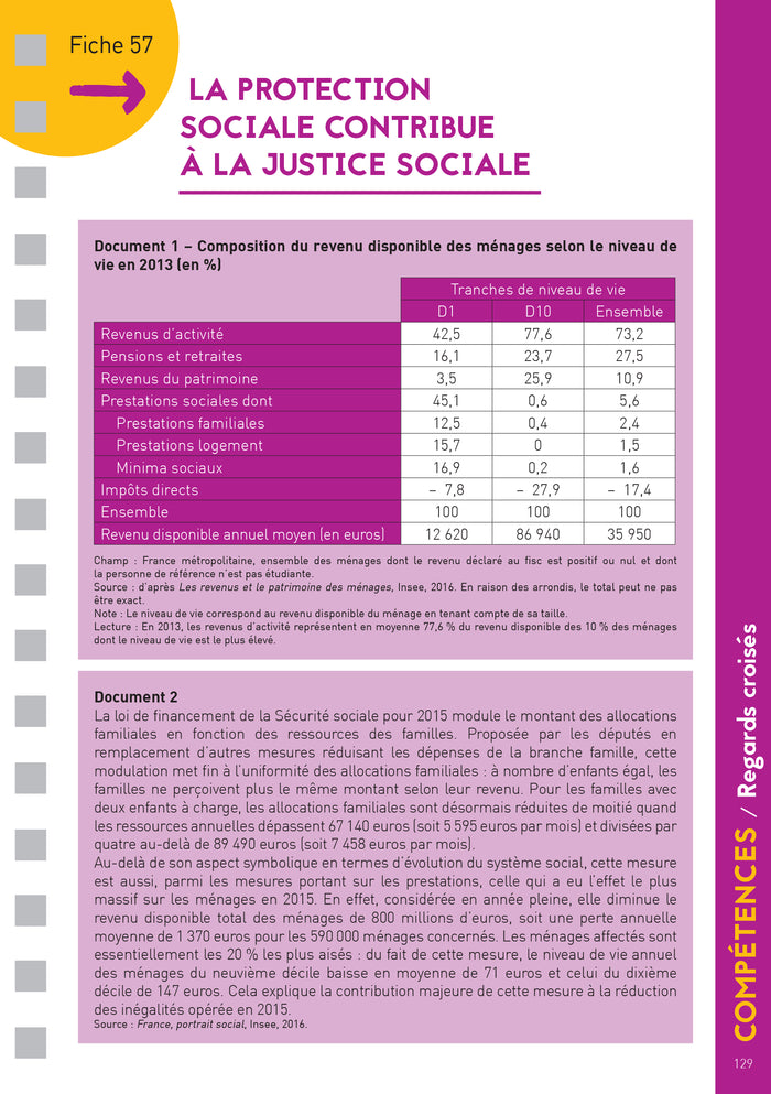 Les fiches du lycée - Terminale - Spécialité SES