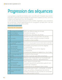 Réussir son entrée en grammaire CE1 + ressources numériques