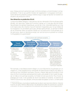 Réussir en conjugaison CM1-CM2 Programmes 2025 - + ressources numériques
