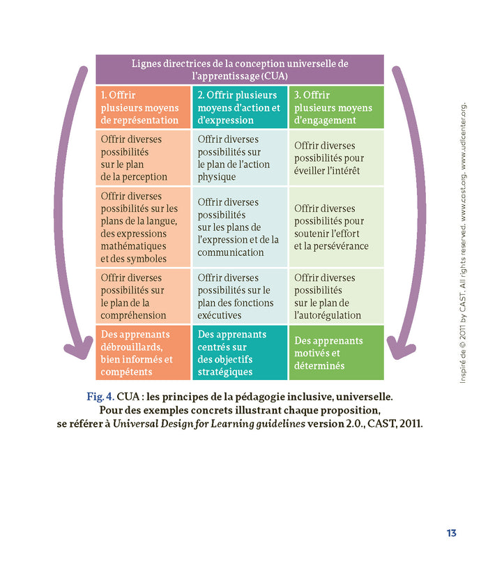 Dys: autonomes avec les aides numériques