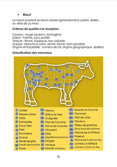 Mémo du Cuisinier