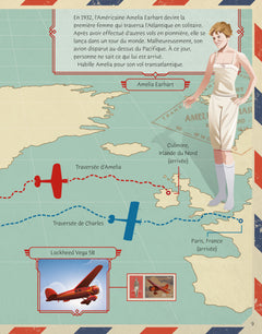 Habille... Les pilotes et les aviateurs