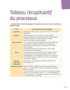 Rituels en langue orale - Cycles 1, 2 et 3 - + ressources numériques