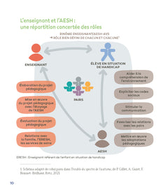AESH - Accompagner les élèves en situation de handicap