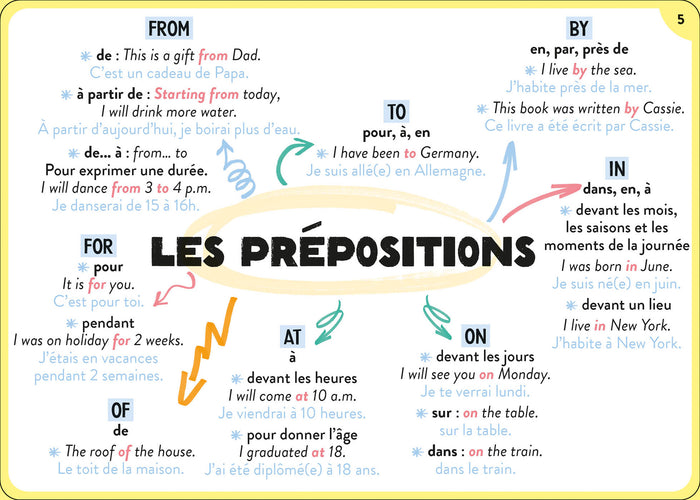 100 cartes mentales - tout le programme de 5e