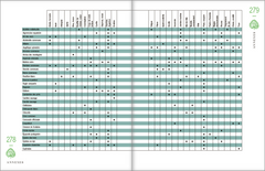 Le guide des plantes sauvages