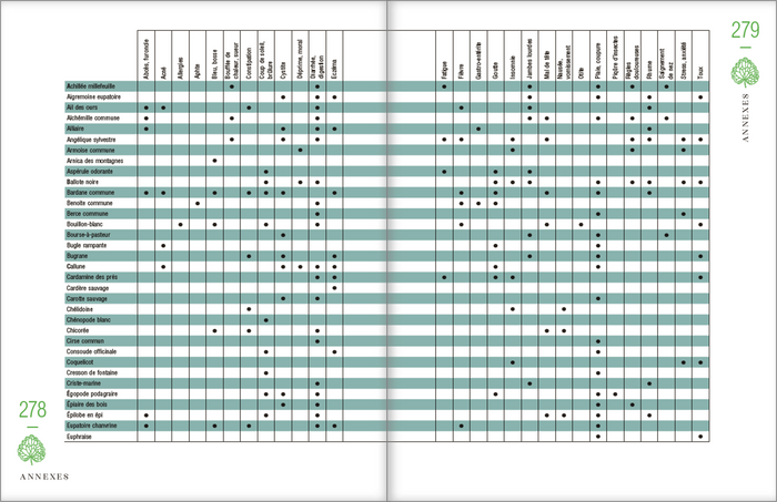 Le guide des plantes sauvages