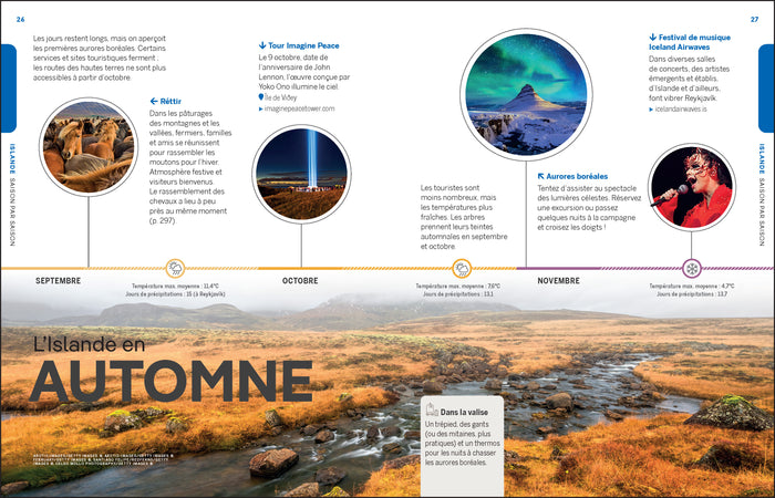 Les meilleures expériences en Islande