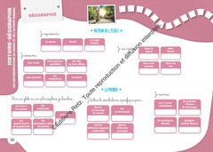 Mon album de réussite cycle 2 Programmes 2025-2026