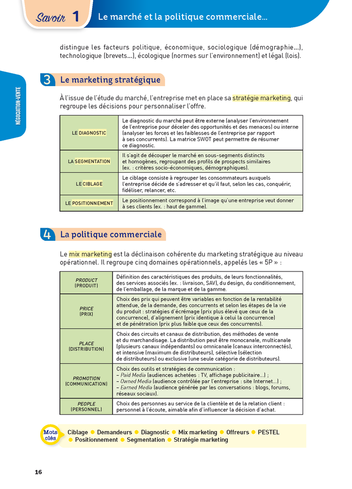 Toutes les matières - BTS NDRC - Réflexe - 2024