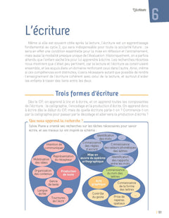 Enseigner le français en double niveau CP-CE1 + Ressources numériques