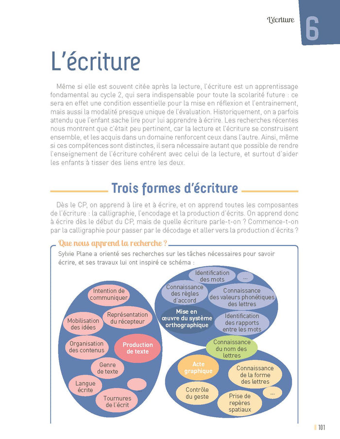 Enseigner le français en double niveau CP-CE1 + Ressources numériques