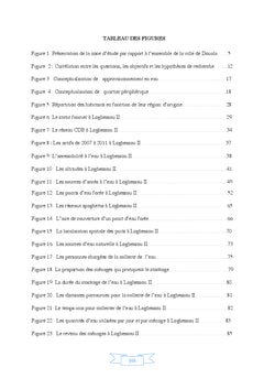 Les problemes d'approvisionnement en eau potable dans les peripheries