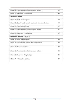 Etude géologique et gîtologique du secteur Tassetift-Ouaklim