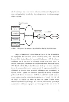 L'appropriation des competences en evolution professionnelle