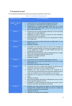 Plan de gestion environnementale d'un projet d'infrastructure