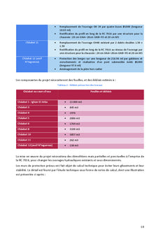 Plan de gestion environnementale d'un projet d'infrastructure
