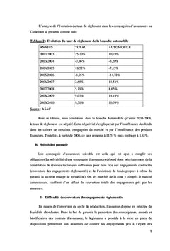 L'Article 13 du Code CIMA: Contexte et Enjeux
