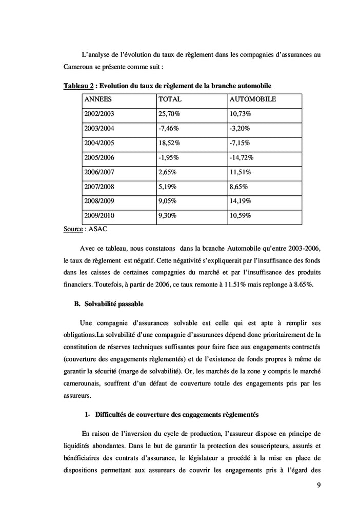L'Article 13 du Code CIMA: Contexte et Enjeux