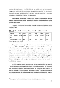 L'Article 13 du Code CIMA: Contexte et Enjeux