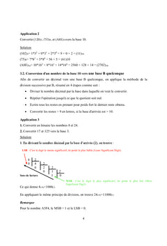 Avec exercices d'applications