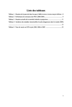 Problématique du développement dans le contexte plurilingue africain