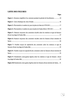 Etude des impacts agro-pédologiques des apports continus sur le coton