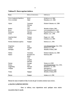 Catheterismes veineux centraux pour hemodialyse et complications