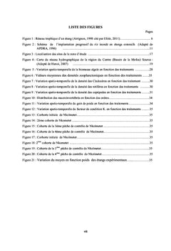 Intensification écologique de la pisciculture extensive au Cameroun