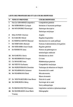 Etude sur le faible taux d'adhésion aux méthodes PF au Burundi
