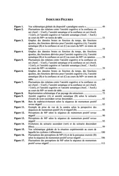 Dynamique du momentum psychologique