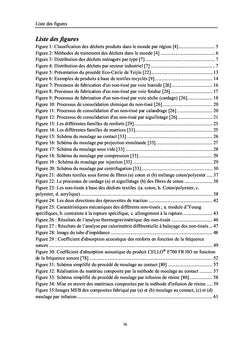 Étude du potentiel d'utilisation des déchets textiles en composites