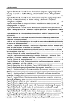 Étude du potentiel d'utilisation des déchets textiles en composites