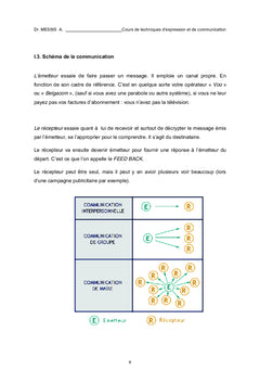 Cours de Techniques d'Expression et de Communication