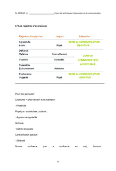 Cours de Techniques d'Expression et de Communication