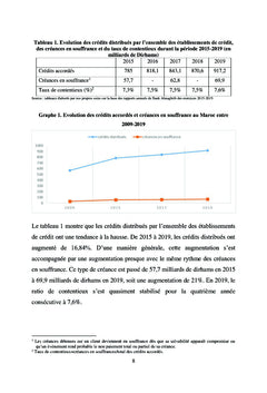Gestion du risque de crédit par la méthode du scoring