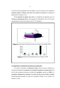 Amélioration de purification des palourdes