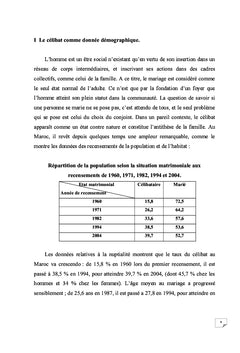 L'ère de la débrouille : le célibat en milieu rural