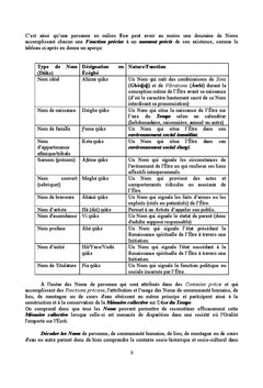 Toponymes, Patronymes, ethnonymes, Hydronymes et Histoire des ewe