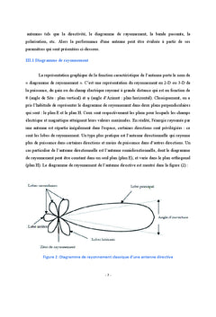 Pratiques de l'etude et de la Conception de l'Antenne Microstrip